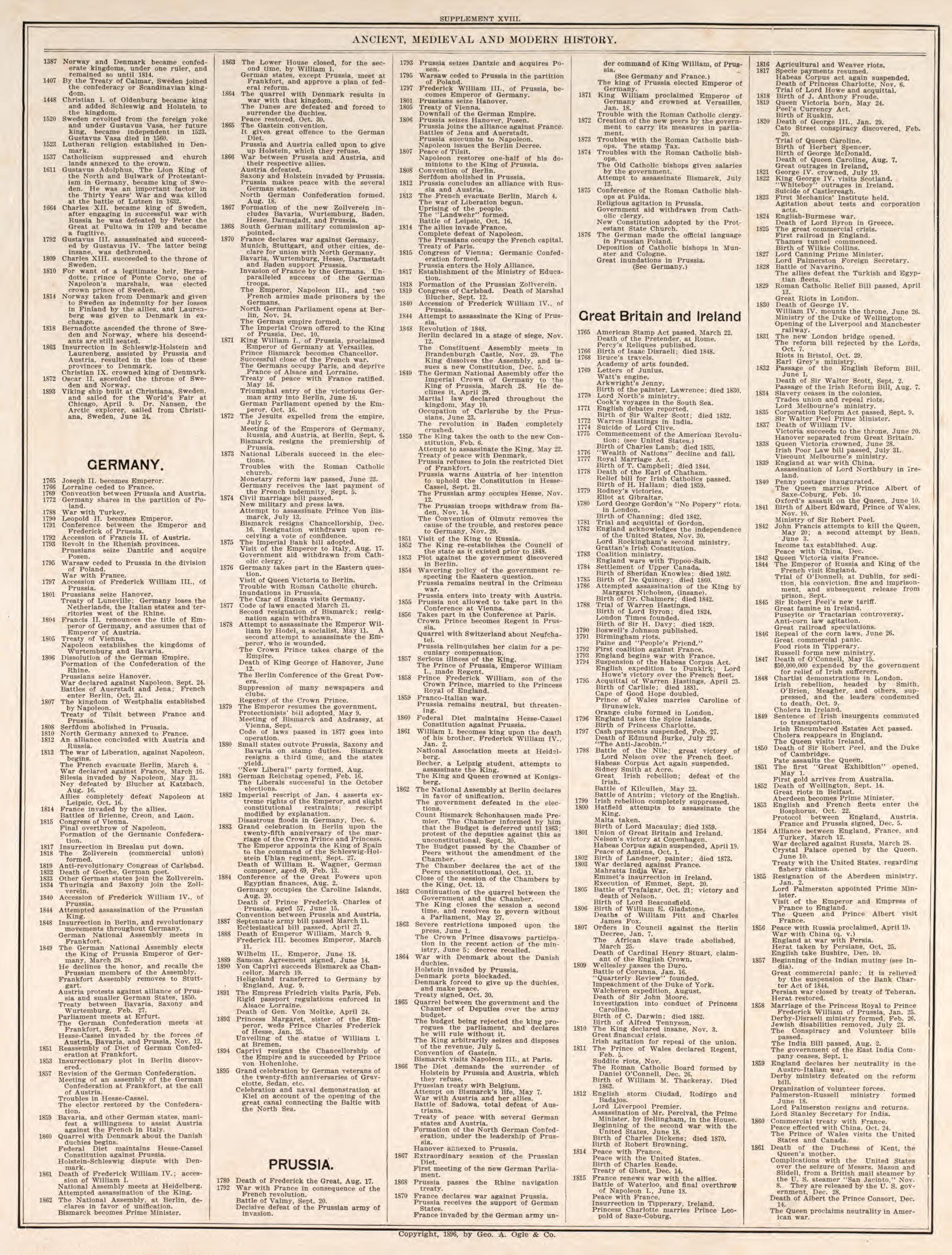 Ancient, Medieval, and Modern History, Pt. 9 from Standard Atlas of Fillmore County, Minnesota : Including a Plat Book of the Villages, Cities and Townships of the County, Map of the State, United States and World : Farmers Directory, Reference … 1896 by Relic Map Company
