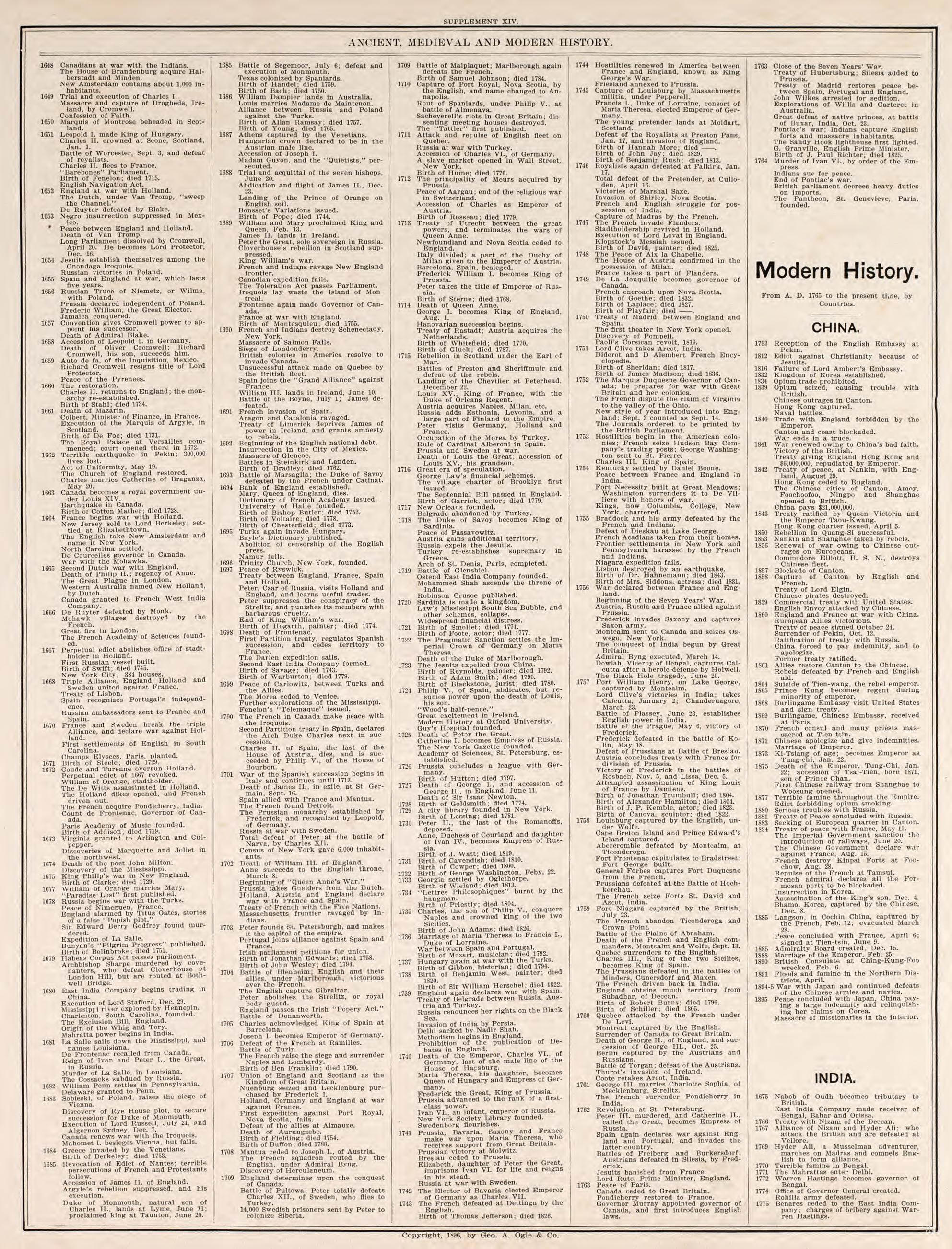 Ancient, Medieval, and Modern History, Pt. 5 from Standard Atlas of Fillmore County, Minnesota : Including a Plat Book of the Villages, Cities and Townships of the County, Map of the State, United States and World : Farmers Directory, Reference … 1896 by Relic Map Company