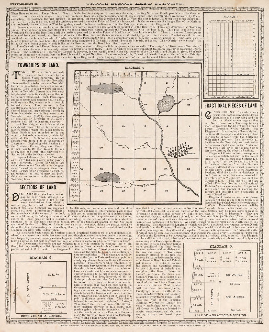 United States Land Surveys Diagrams from Standard Atlas of Fillmore County, Minnesota : Including a Plat Book of the Villages, Cities and Townships of the County, Map of the State, United States and World : Farmers Directory, Reference … 1896 by Relic Map Company