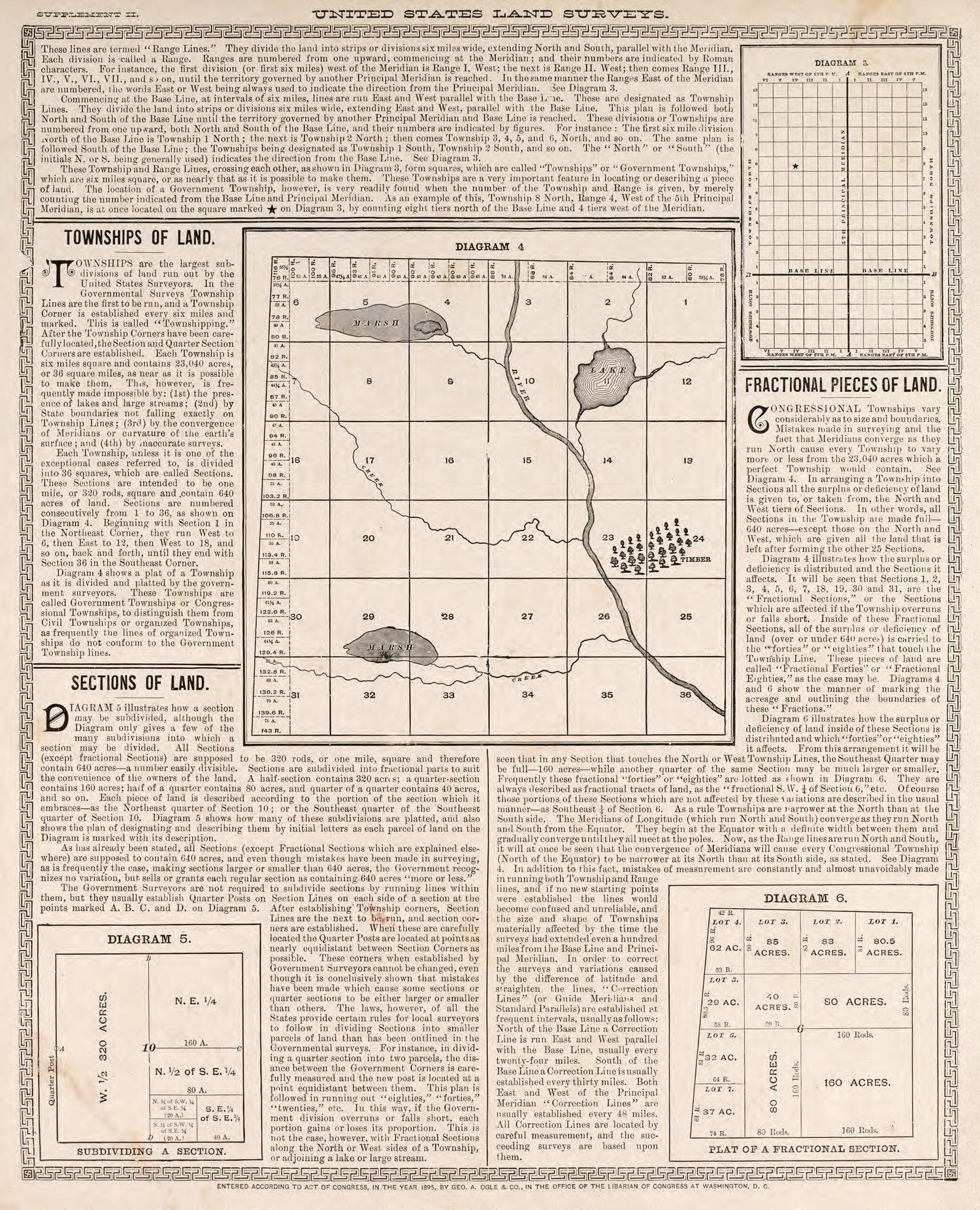 United States Land Surveys Diagrams from Standard Atlas of Fillmore County, Minnesota : Including a Plat Book of the Villages, Cities and Townships of the County, Map of the State, United States and World : Farmers Directory, Reference … 1896 by Relic Map Company
