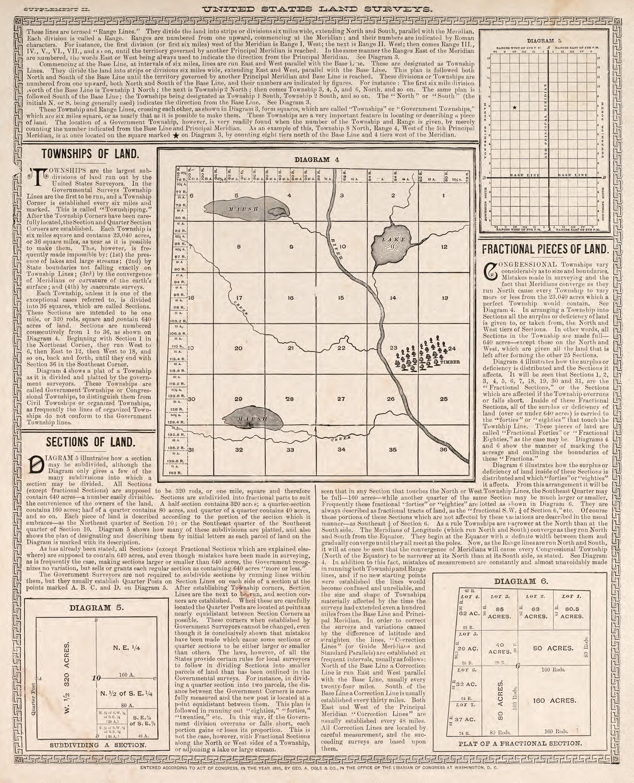 United States Land Surveys Diagrams from Standard Atlas of Fillmore County, Minnesota : Including a Plat Book of the Villages, Cities and Townships of the County, Map of the State, United States and World : Farmers Directory, Reference … 1896 by Relic Map Company