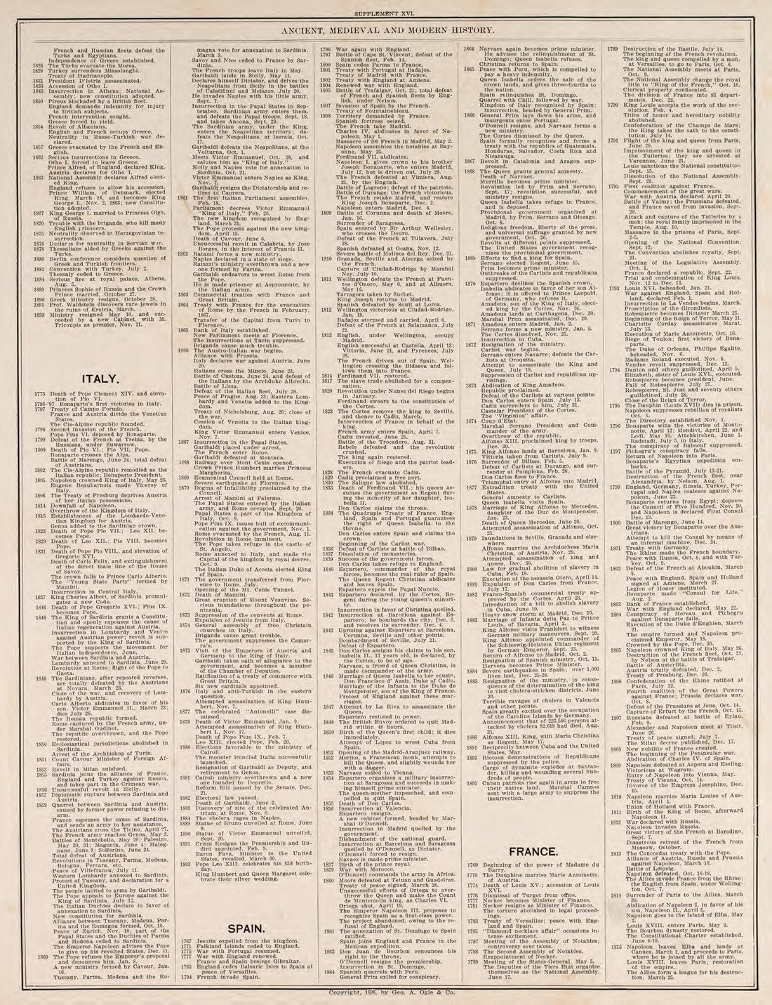 Ancient, Medieval, and Modern History, Pt. 7 from Standard Atlas of Fillmore County, Minnesota : Including a Plat Book of the Villages, Cities and Townships of the County, Map of the State, United States and World : Farmers Directory, Reference … 1896 by Relic Map Company