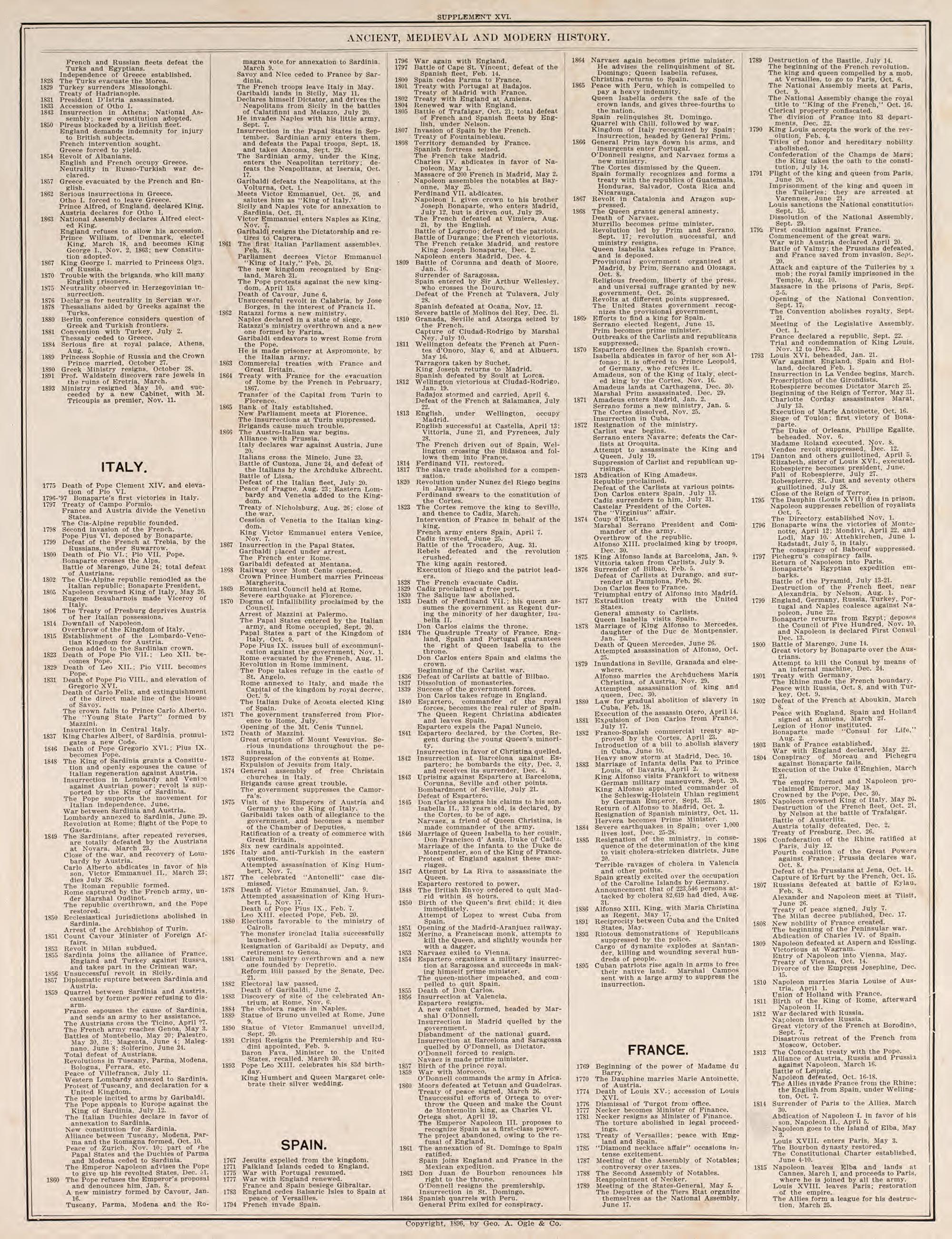 Ancient, Medieval, and Modern History, Pt. 7 from Standard Atlas of Fillmore County, Minnesota : Including a Plat Book of the Villages, Cities and Townships of the County, Map of the State, United States and World : Farmers Directory, Reference … 1896 by Relic Map Company