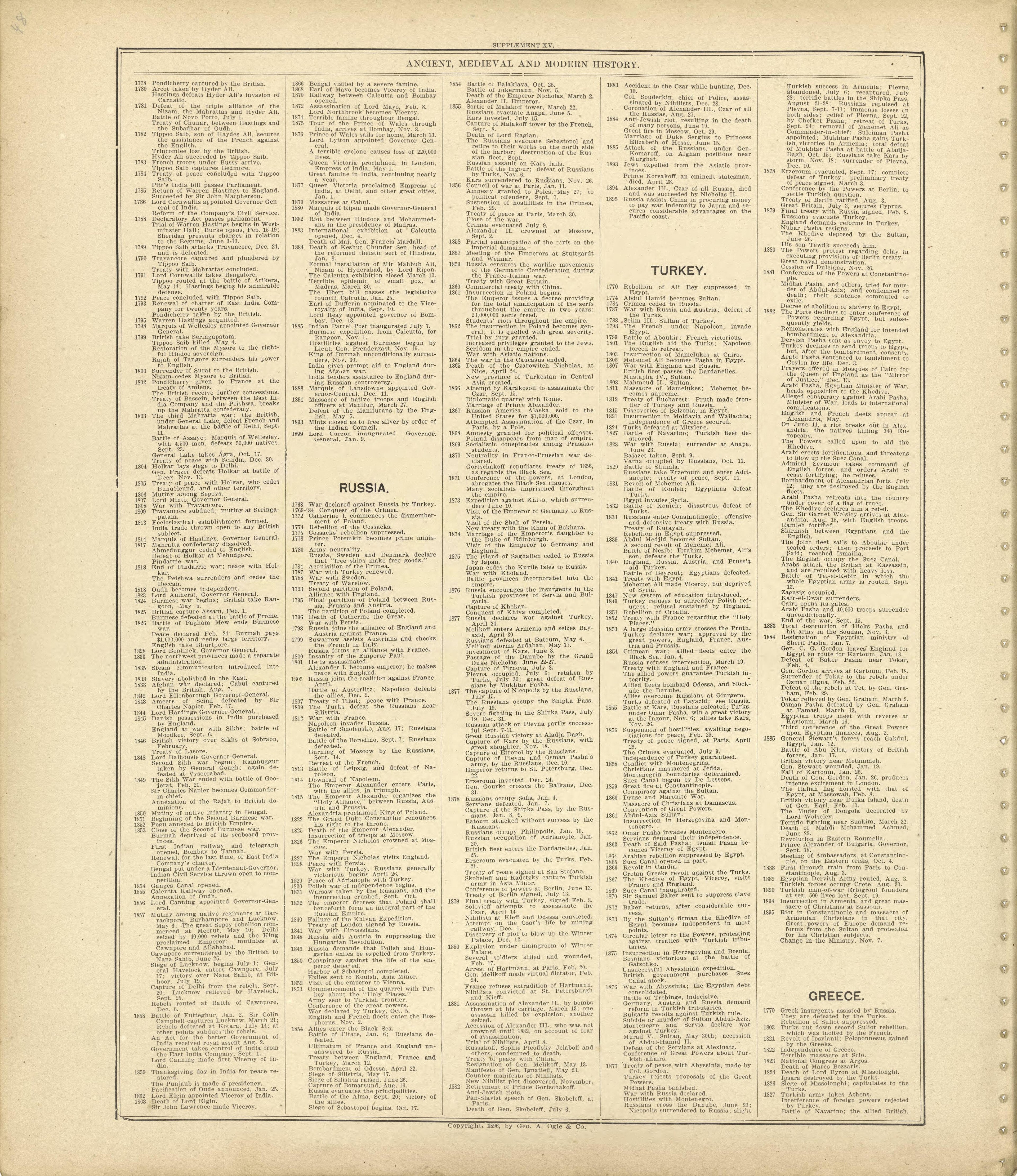 Ancient, Medieval and Modern History - Continued from Standard Atlas of Shelby County, Missouri : Including a Plat Book of the Villages, Cities and Townships of the County, Map of the State, United States and World, Patrons Directory, Reference Busin... by Relic Map Company