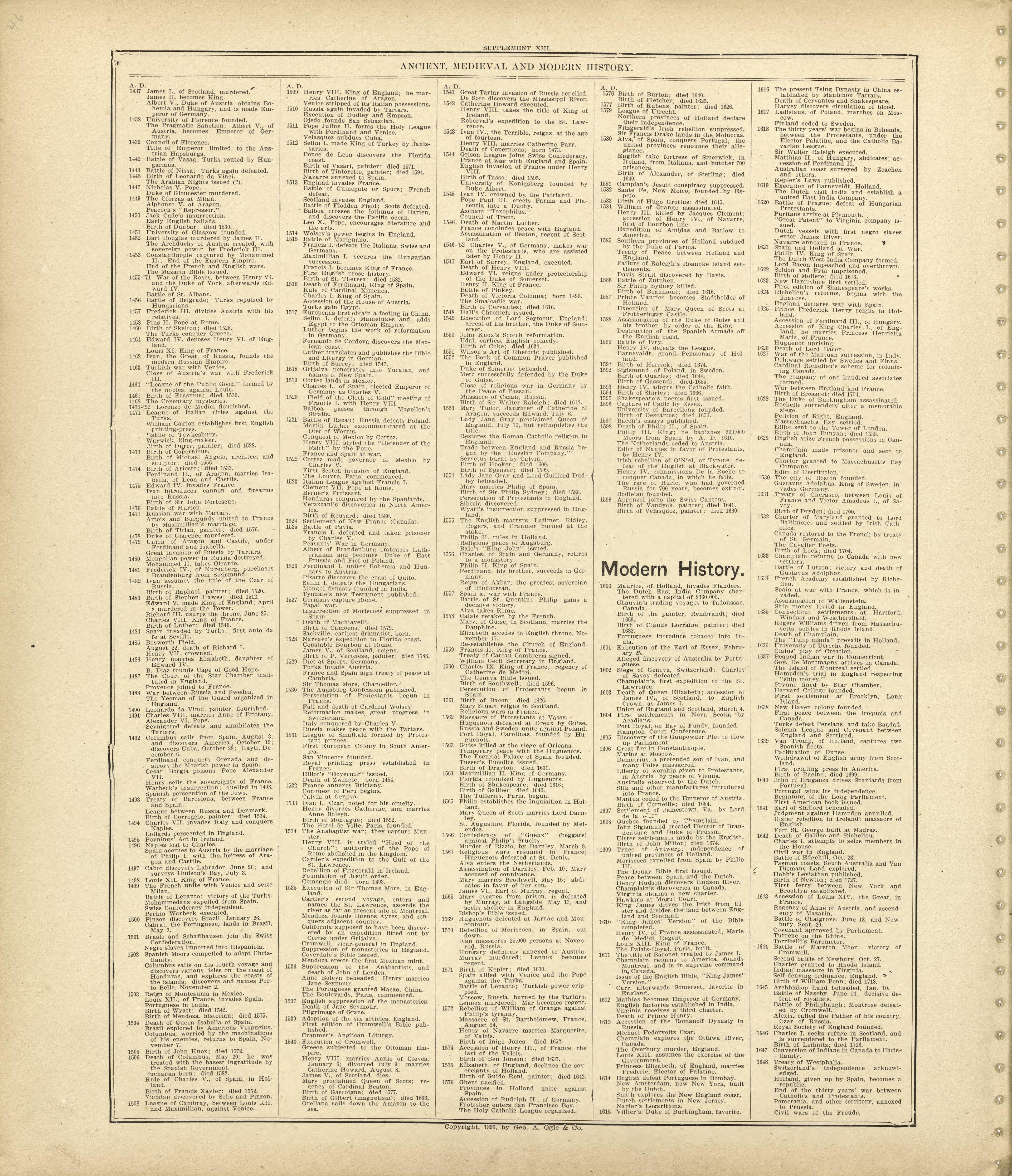 Ancient, Medieval and Modern History - Continued from Standard Atlas of Shelby County, Missouri : Including a Plat Book of the Villages, Cities and Townships of the County, Map of the State, United States and World, Patrons Directory, Reference Busin... by Relic Map Company