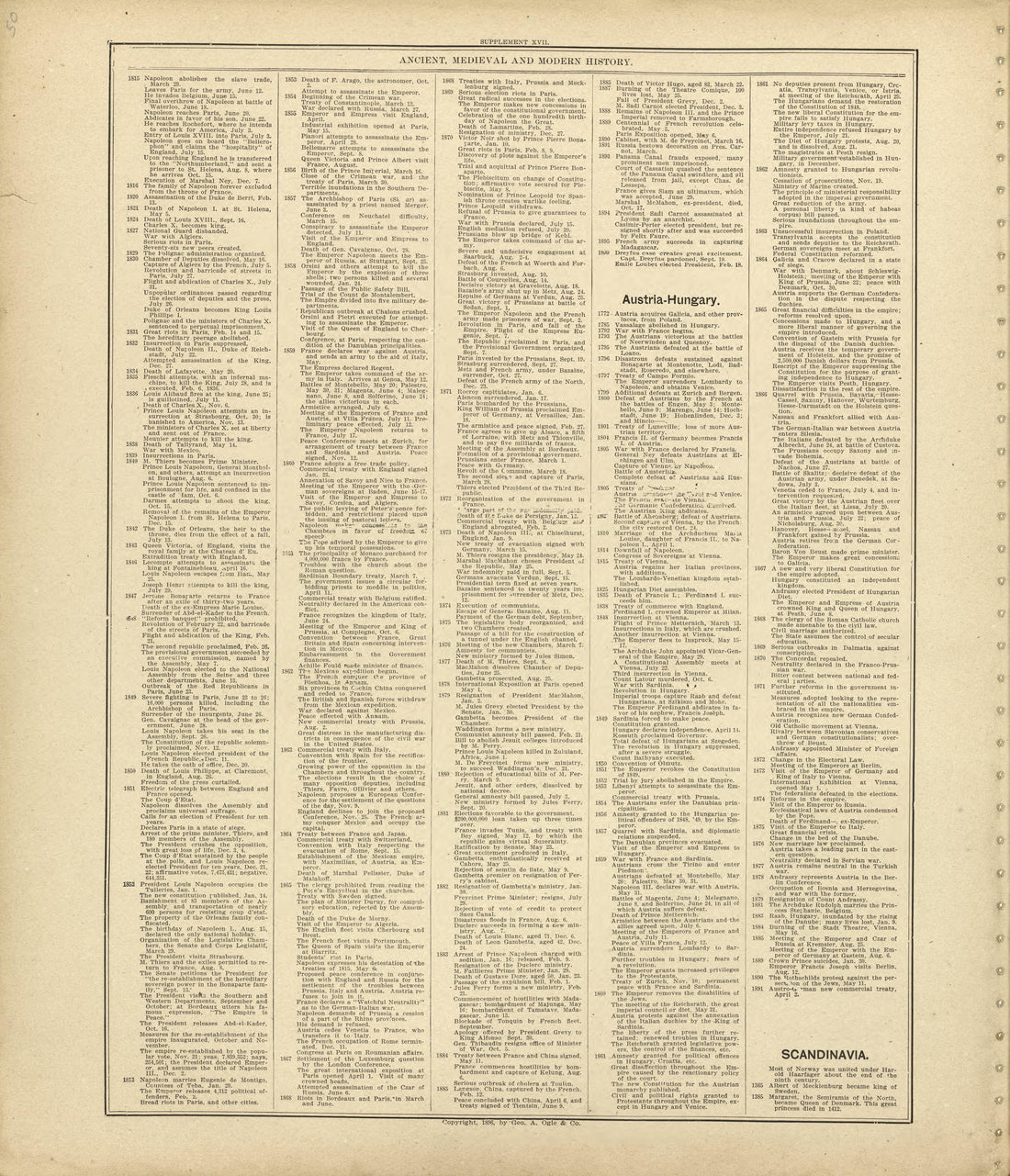 Ancient, Medieval and Modern History - Continued from Standard Atlas of Shelby County, Missouri : Including a Plat Book of the Villages, Cities and Townships of the County, Map of the State, United States and World, Patrons Directory, Reference Busin... by Relic Map Company
