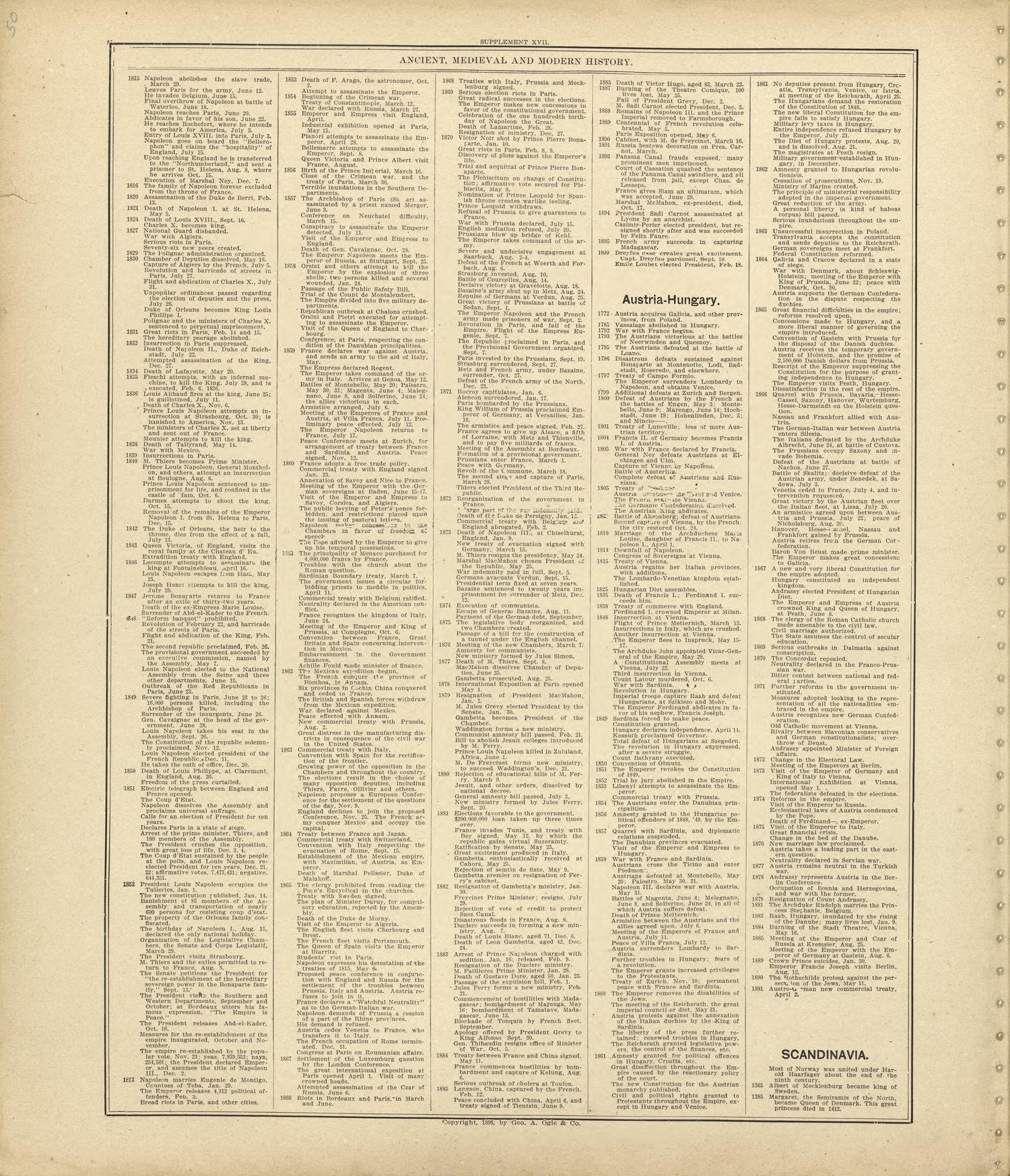 Ancient, Medieval and Modern History - Continued from Standard Atlas of Shelby County, Missouri : Including a Plat Book of the Villages, Cities and Townships of the County, Map of the State, United States and World, Patrons Directory, Reference Busin... by Relic Map Company