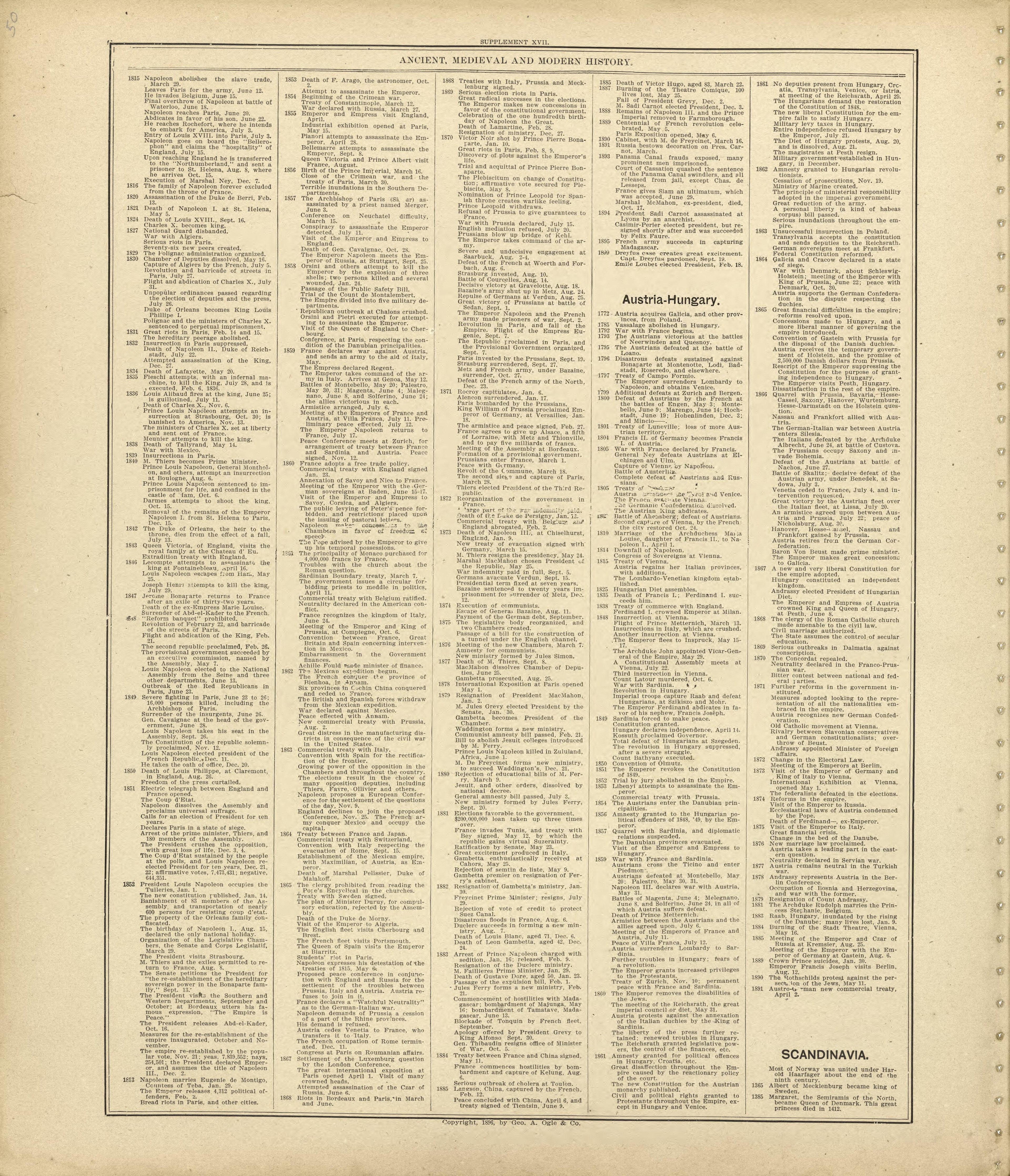 Ancient, Medieval and Modern History - Continued from Standard Atlas of Shelby County, Missouri : Including a Plat Book of the Villages, Cities and Townships of the County, Map of the State, United States and World, Patrons Directory, Reference Busin... by Relic Map Company