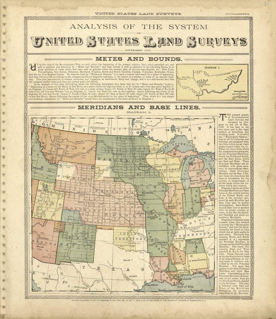 Analysis of the System United States Land Surveys from Standard Atlas of Shelby County, Missouri : Including a Plat Book of the Villages, Cities and Townships of the County, Map of the State, United States and World, Patrons Directory, Reference Busin... by Relic Map Company
