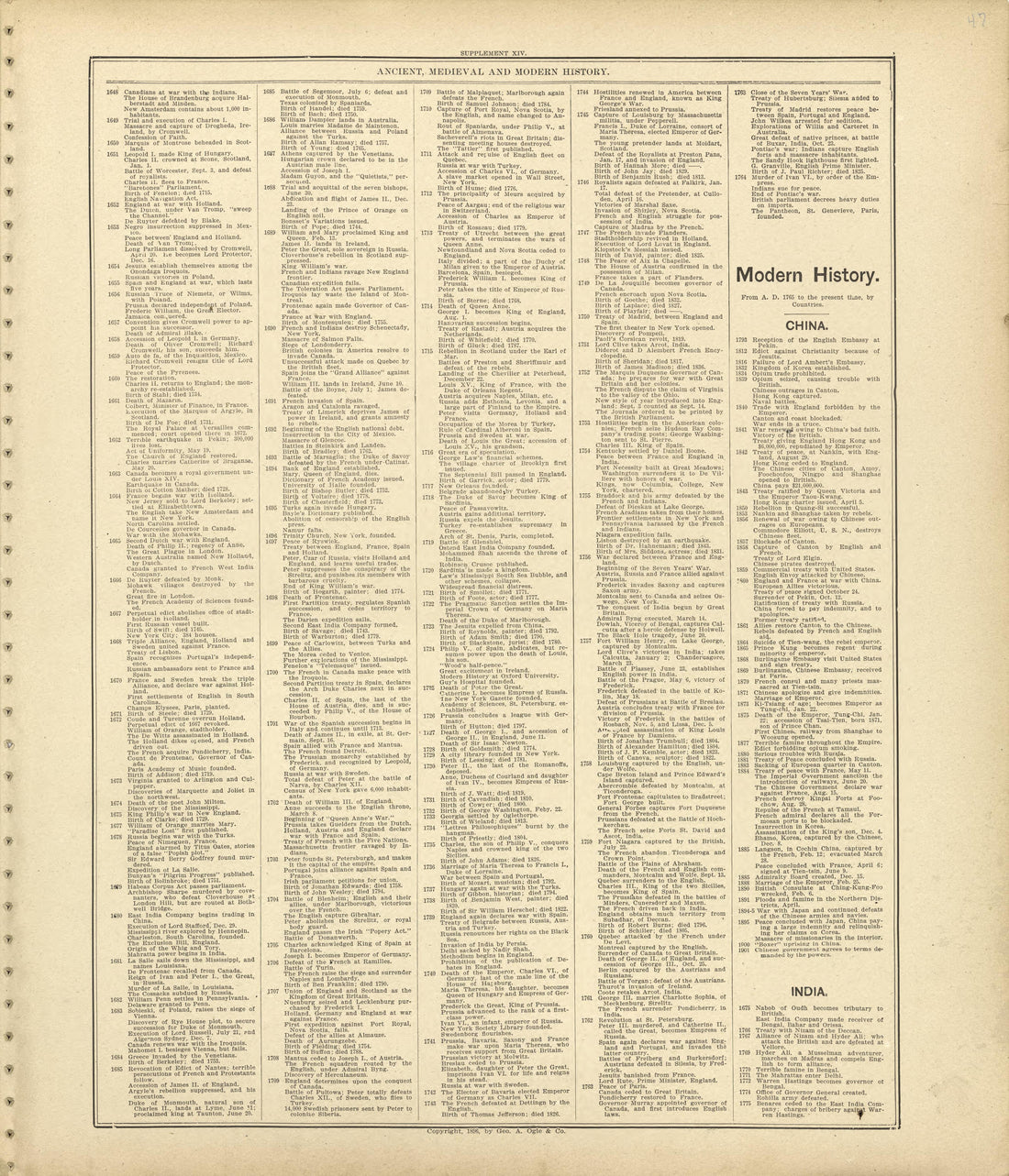 Ancient, Medieval and Modern History - Continued from Standard Atlas of Shelby County, Missouri : Including a Plat Book of the Villages, Cities and Townships of the County, Map of the State, United States and World, Patrons Directory, Reference Busin... by Relic Map Company