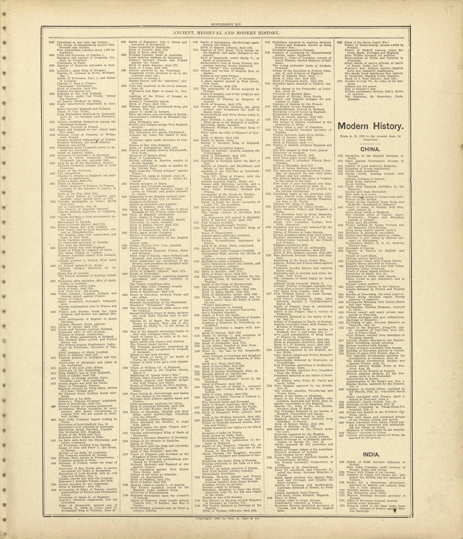 Ancient, Medieval and Modern History - Continued from Standard Atlas of Shelby County, Missouri : Including a Plat Book of the Villages, Cities and Townships of the County, Map of the State, United States and World, Patrons Directory, Reference Busin... by Relic Map Company