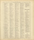Ancient, Medieval and Modern History - Continued from Standard Atlas of Shelby County, Missouri : Including a Plat Book of the Villages, Cities and Townships of the County, Map of the State, United States and World, Patrons Directory, Reference Busin... by Relic Map Company
