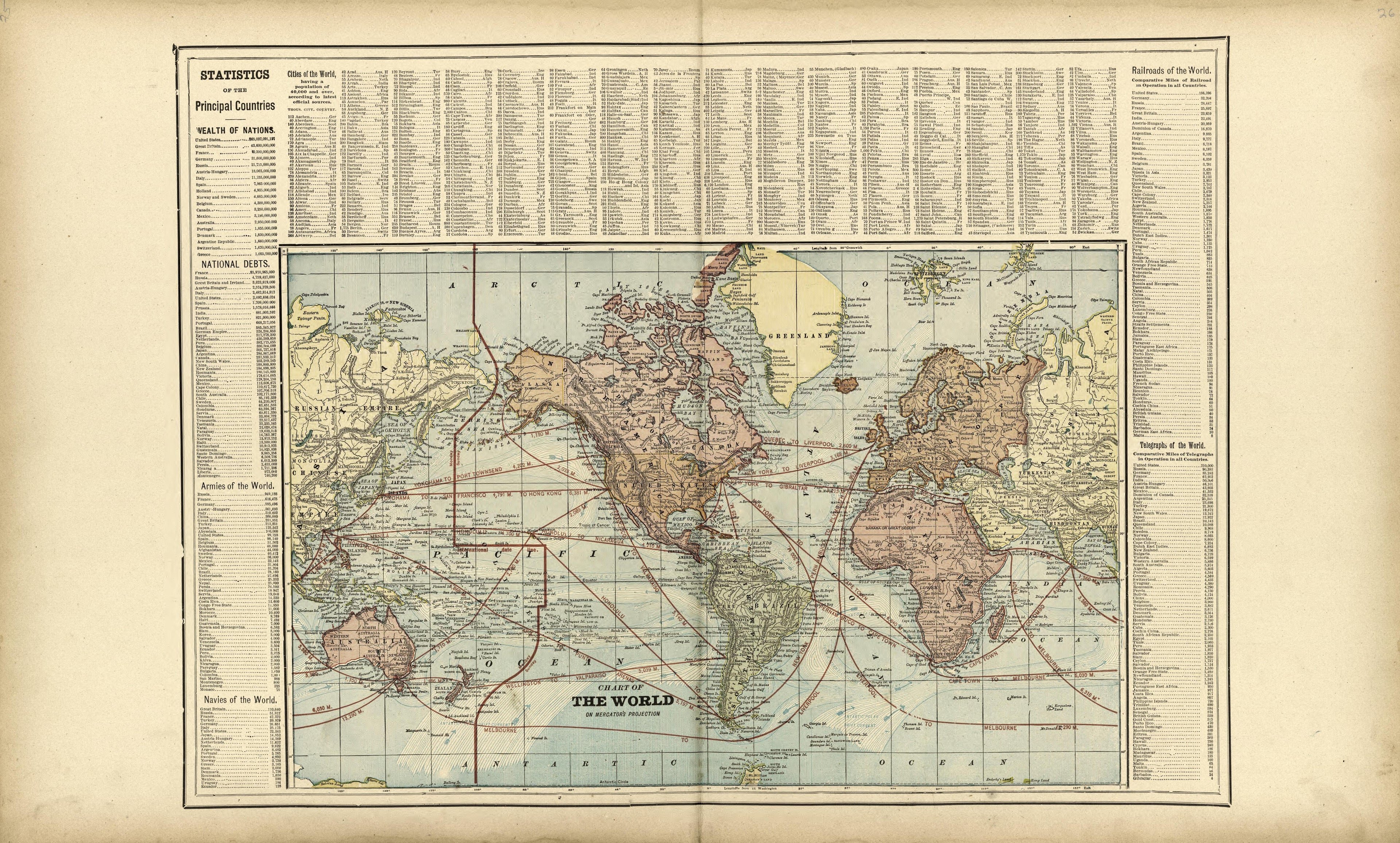 Map of the World from Standard Atlas of Shelby County, Missouri : Including a Plat Book of the Villages, Cities and Townships of the County, Map of the State, United States and World, Patrons Directory, Reference Business … 1902 by Relic Map Company