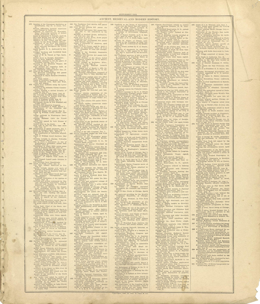 Ancient, Medieval and Modern History - Continued from Standard Atlas of Shelby County, Missouri : Including a Plat Book of the Villages, Cities and Townships of the County, Map of the State, United States and World, Patrons Directory, Reference Busin... by Relic Map Company
