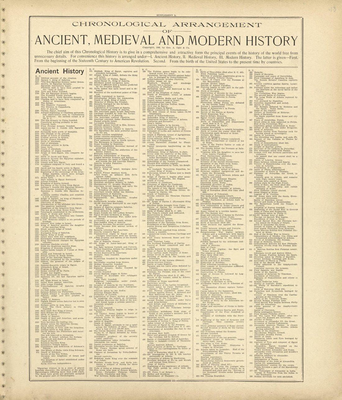 Chronological Arrangement of Ancient, Medieval and Modern History from Standard Atlas of Shelby County, Missouri : Including a Plat Book of the Villages, Cities and Townships of the County, Map of the State, United States and World, Patrons Directory,... by Relic Map Company