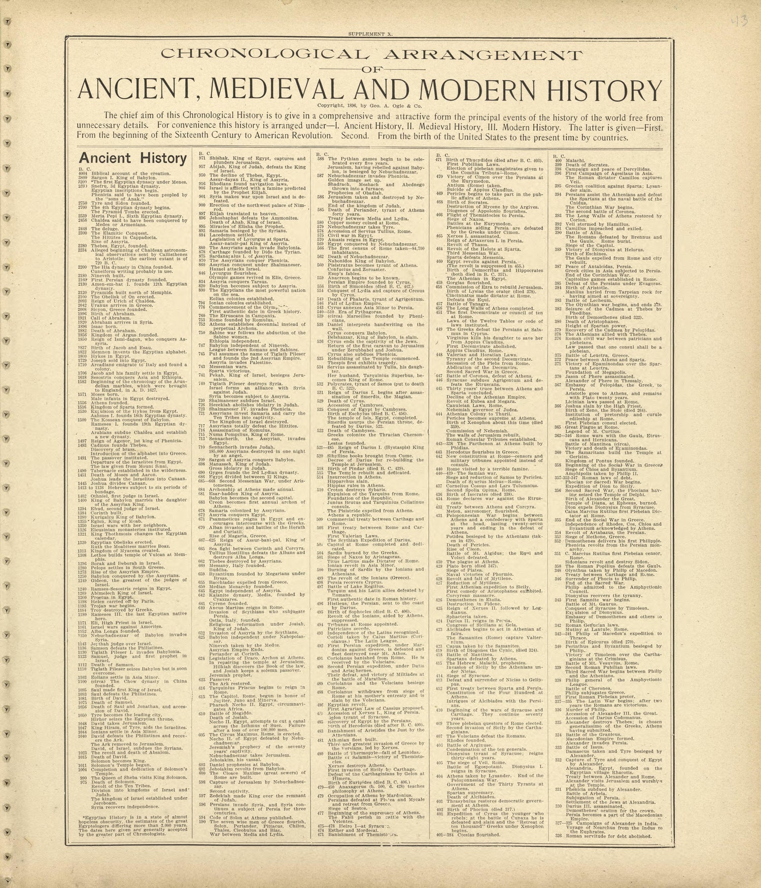 Chronological Arrangement of Ancient, Medieval and Modern History from Standard Atlas of Shelby County, Missouri : Including a Plat Book of the Villages, Cities and Townships of the County, Map of the State, United States and World, Patrons Directory,... by Relic Map Company