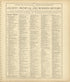 Chronological Arrangement of Ancient, Medieval and Modern History from Standard Atlas of Shelby County, Missouri : Including a Plat Book of the Villages, Cities and Townships of the County, Map of the State, United States and World, Patrons Directory,... by Relic Map Company