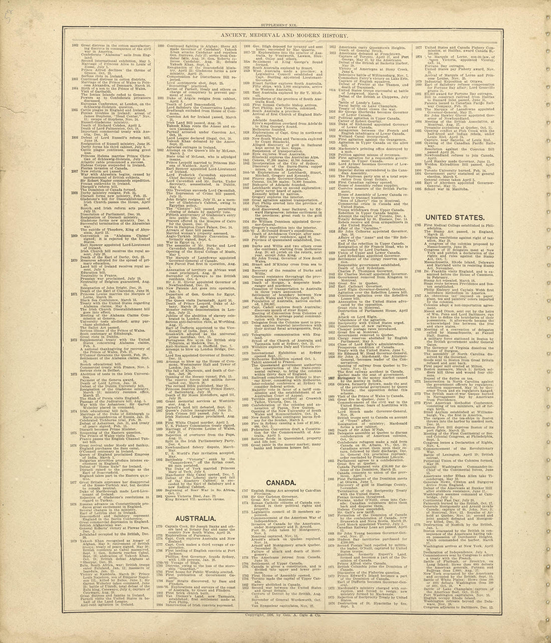 Ancient, Medieval and Modern History - Continued from Standard Atlas of Shelby County, Missouri : Including a Plat Book of the Villages, Cities and Townships of the County, Map of the State, United States and World, Patrons Directory, Reference Busin... by Relic Map Company