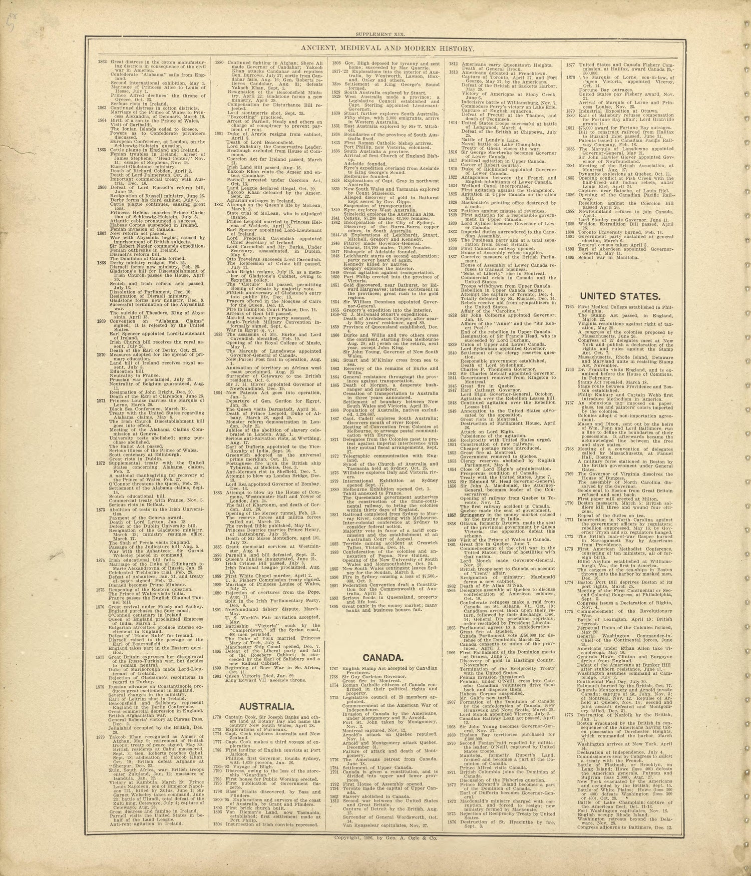 Ancient, Medieval and Modern History - Continued from Standard Atlas of Shelby County, Missouri : Including a Plat Book of the Villages, Cities and Townships of the County, Map of the State, United States and World, Patrons Directory, Reference Busin... by Relic Map Company