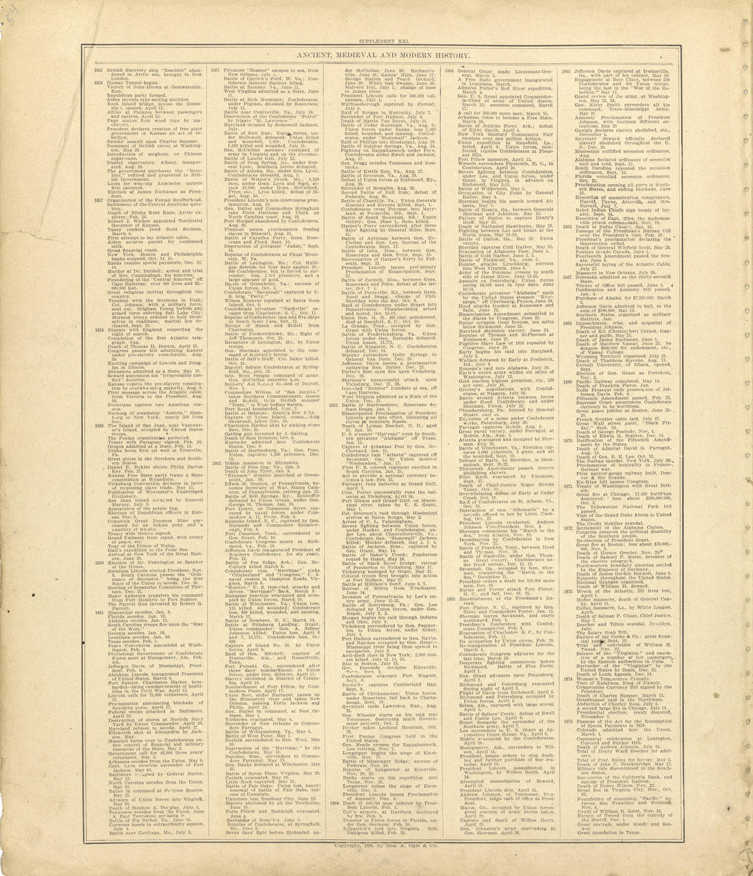 Ancient, Medieval and Modern History - Continued from Standard Atlas of Shelby County, Missouri : Including a Plat Book of the Villages, Cities and Townships of the County, Map of the State, United States and World, Patrons Directory, Reference Busin... by Relic Map Company
