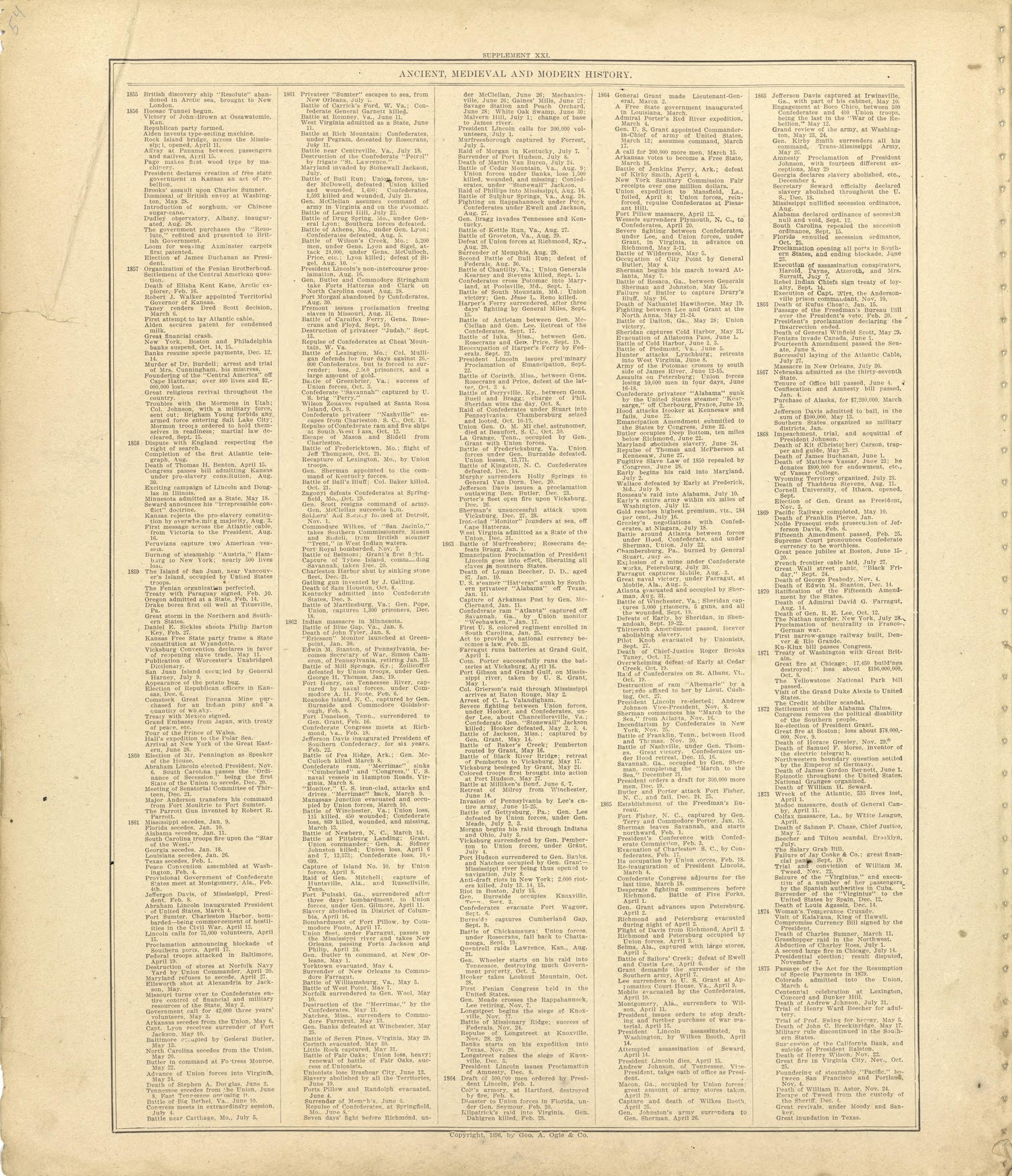 Ancient, Medieval and Modern History - Continued from Standard Atlas of Shelby County, Missouri : Including a Plat Book of the Villages, Cities and Townships of the County, Map of the State, United States and World, Patrons Directory, Reference Busin... by Relic Map Company