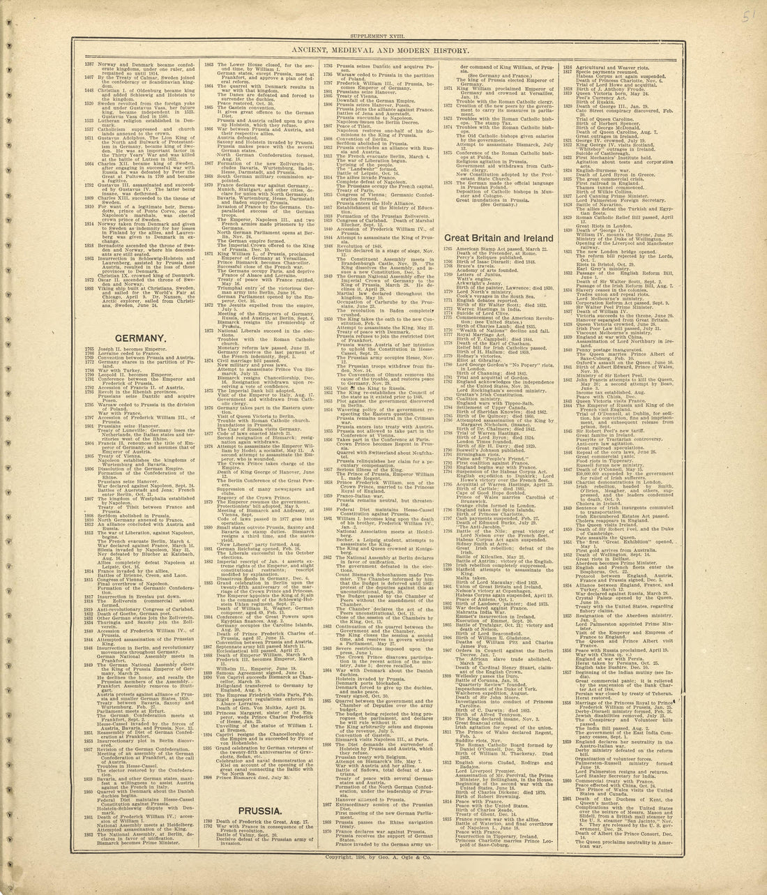 Ancient, Medieval and Modern History - Continued from Standard Atlas of Shelby County, Missouri : Including a Plat Book of the Villages, Cities and Townships of the County, Map of the State, United States and World, Patrons Directory, Reference Busin... by Relic Map Company