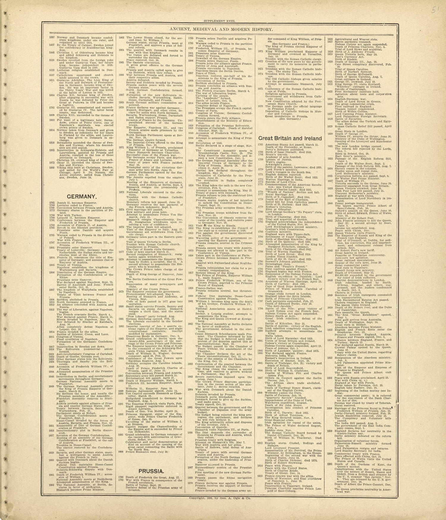 Ancient, Medieval and Modern History - Continued from Standard Atlas of Shelby County, Missouri : Including a Plat Book of the Villages, Cities and Townships of the County, Map of the State, United States and World, Patrons Directory, Reference Busin... by Relic Map Company