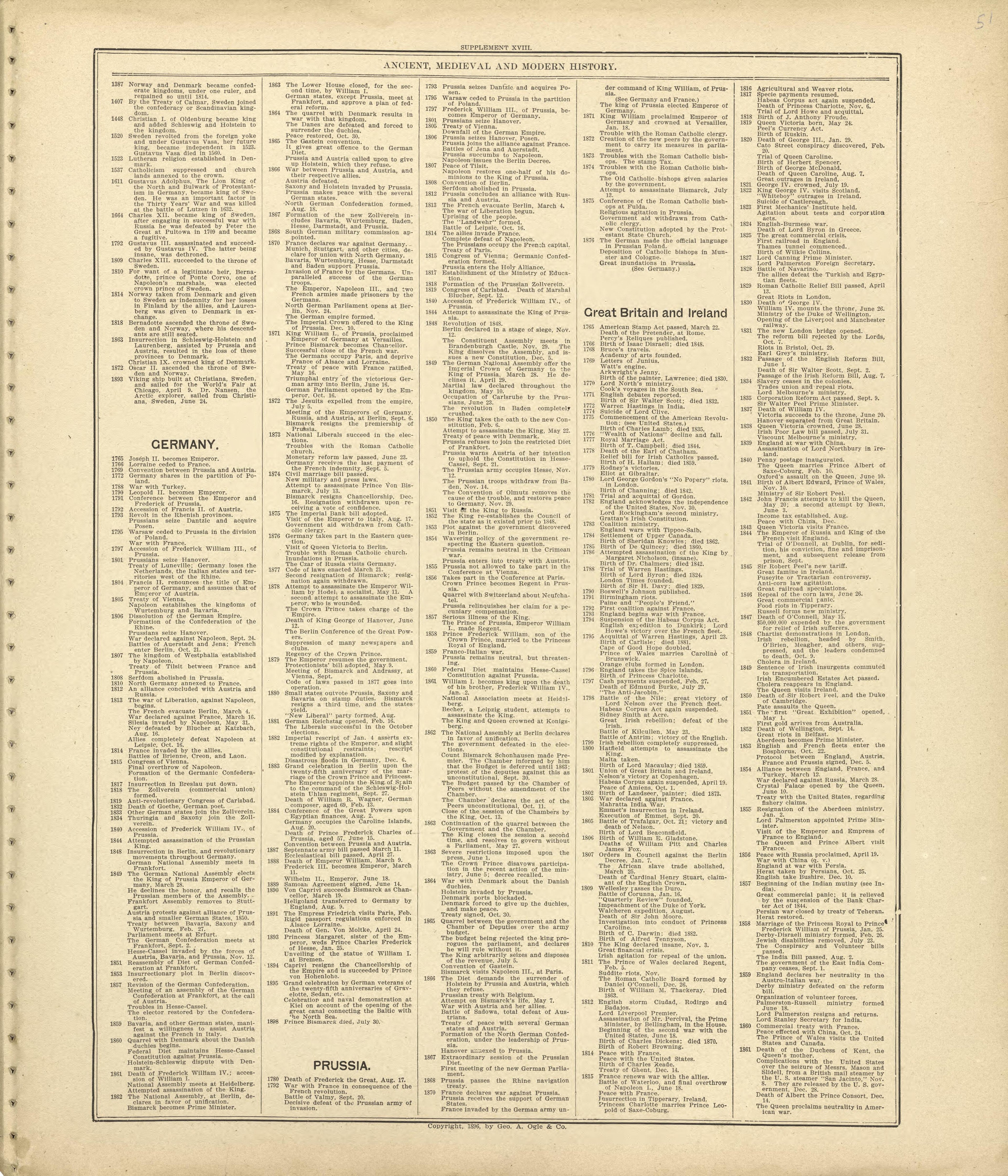 Ancient, Medieval and Modern History - Continued from Standard Atlas of Shelby County, Missouri : Including a Plat Book of the Villages, Cities and Townships of the County, Map of the State, United States and World, Patrons Directory, Reference Busin... by Relic Map Company