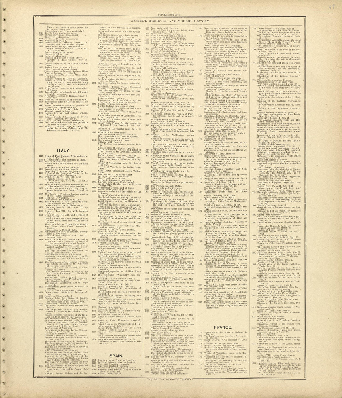 Ancient, Medieval and Modern History - Continued from Standard Atlas of Shelby County, Missouri : Including a Plat Book of the Villages, Cities and Townships of the County, Map of the State, United States and World, Patrons Directory, Reference Busin... by Relic Map Company
