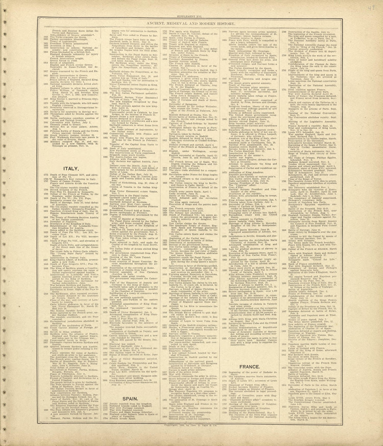Ancient, Medieval and Modern History - Continued from Standard Atlas of Shelby County, Missouri : Including a Plat Book of the Villages, Cities and Townships of the County, Map of the State, United States and World, Patrons Directory, Reference Busin... by Relic Map Company