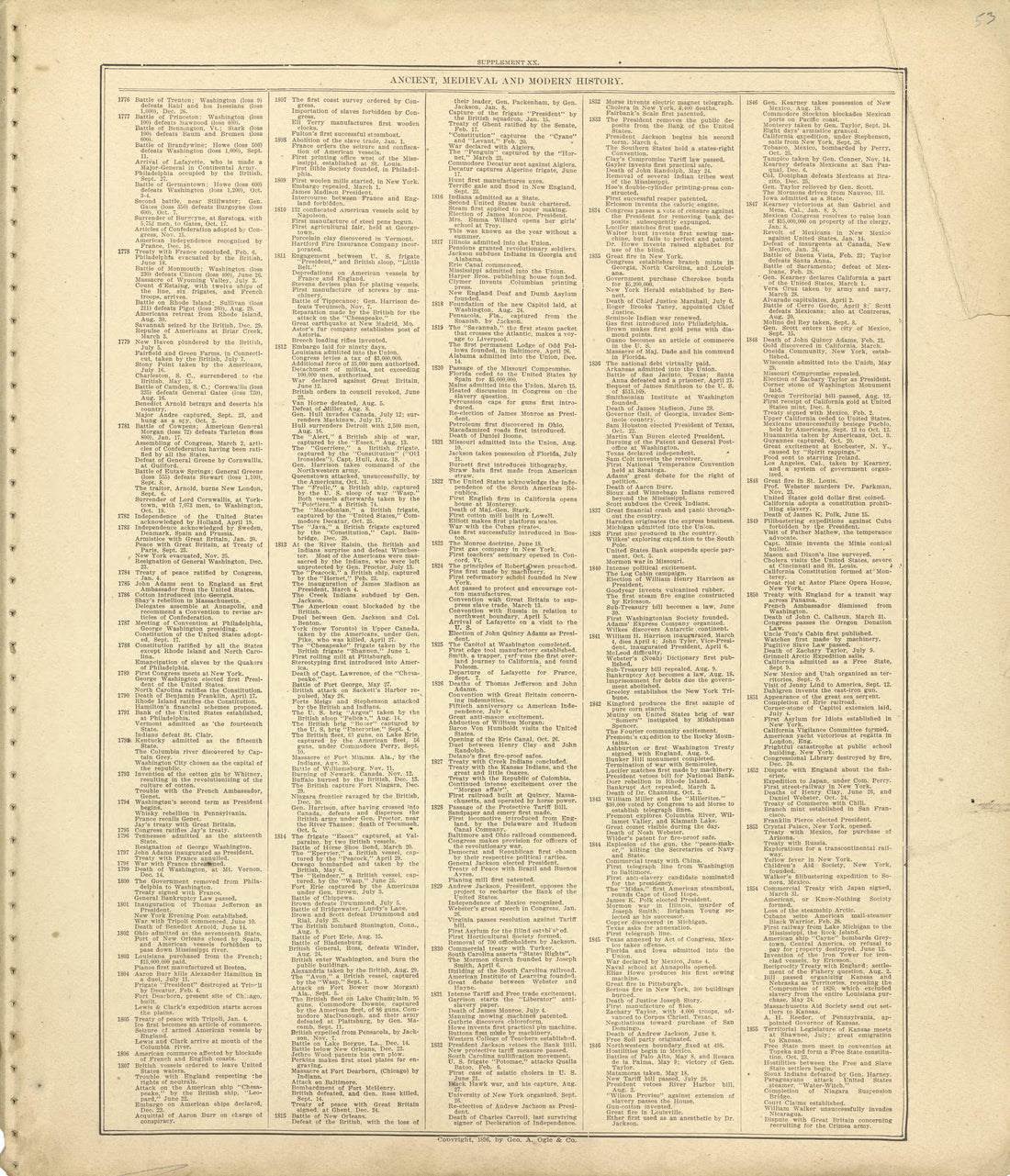 Ancient, Medieval and Modern History - Continued from Standard Atlas of Shelby County, Missouri : Including a Plat Book of the Villages, Cities and Townships of the County, Map of the State, United States and World, Patrons Directory, Reference Busin... by Relic Map Company
