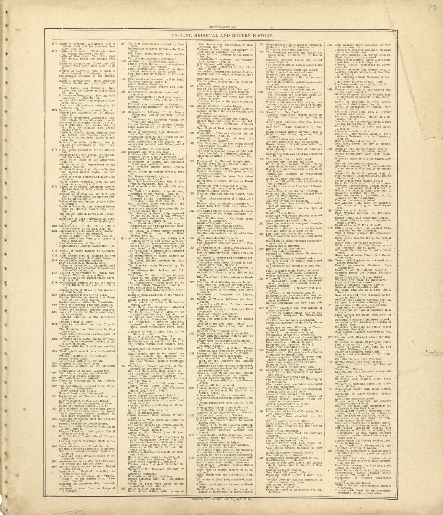 Ancient, Medieval and Modern History - Continued from Standard Atlas of Shelby County, Missouri : Including a Plat Book of the Villages, Cities and Townships of the County, Map of the State, United States and World, Patrons Directory, Reference Busin... by Relic Map Company
