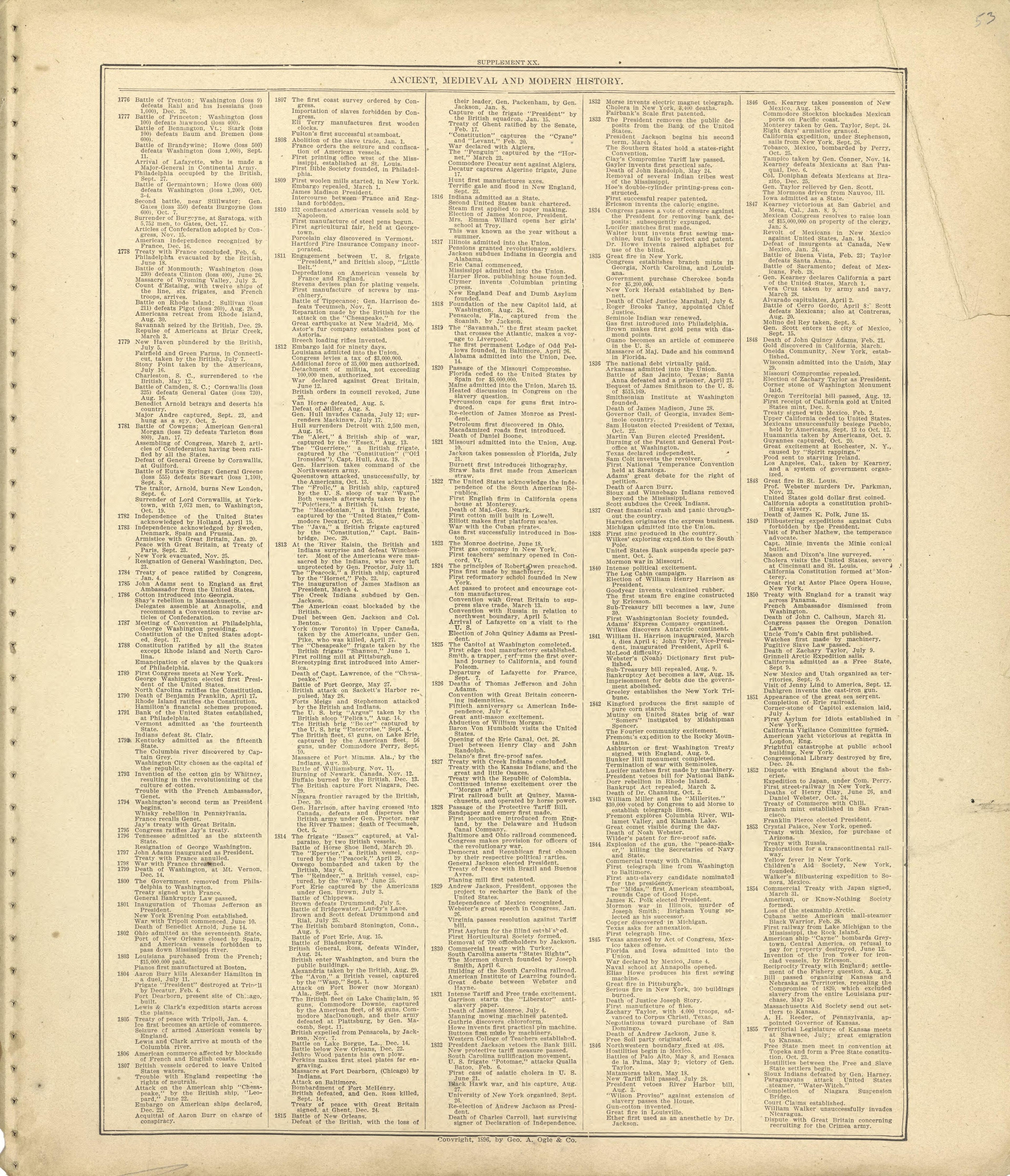 Ancient, Medieval and Modern History - Continued from Standard Atlas of Shelby County, Missouri : Including a Plat Book of the Villages, Cities and Townships of the County, Map of the State, United States and World, Patrons Directory, Reference Busin... by Relic Map Company