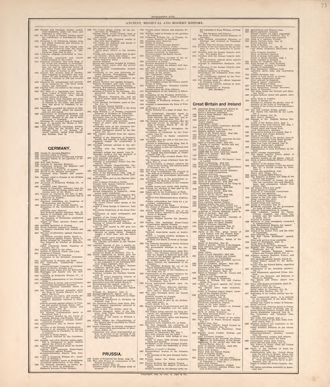 Ancient, Meidieval, &amp; Modern History (continued) from Standard Atlas of Macon County, Missouri : Including a Plat Book of the Villages, Cities and Townships of the County, Map of the State, United States and World : Farmers Directory, Reference … 1897 by Relic Map Company