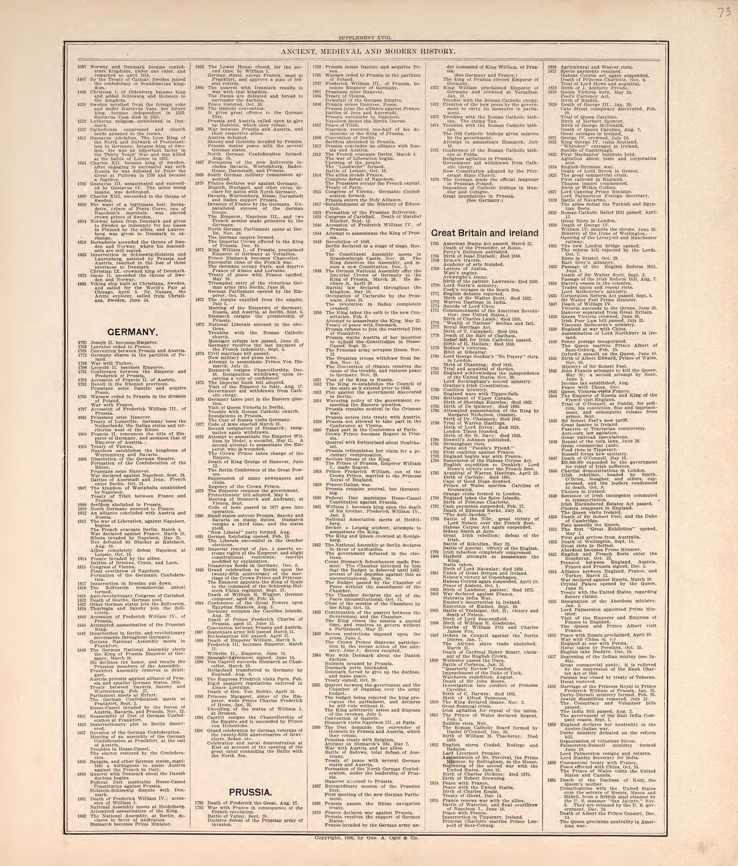 Ancient, Meidieval, &amp; Modern History (continued) from Standard Atlas of Macon County, Missouri : Including a Plat Book of the Villages, Cities and Townships of the County, Map of the State, United States and World : Farmers Directory, Reference … 1897 by Relic Map Company