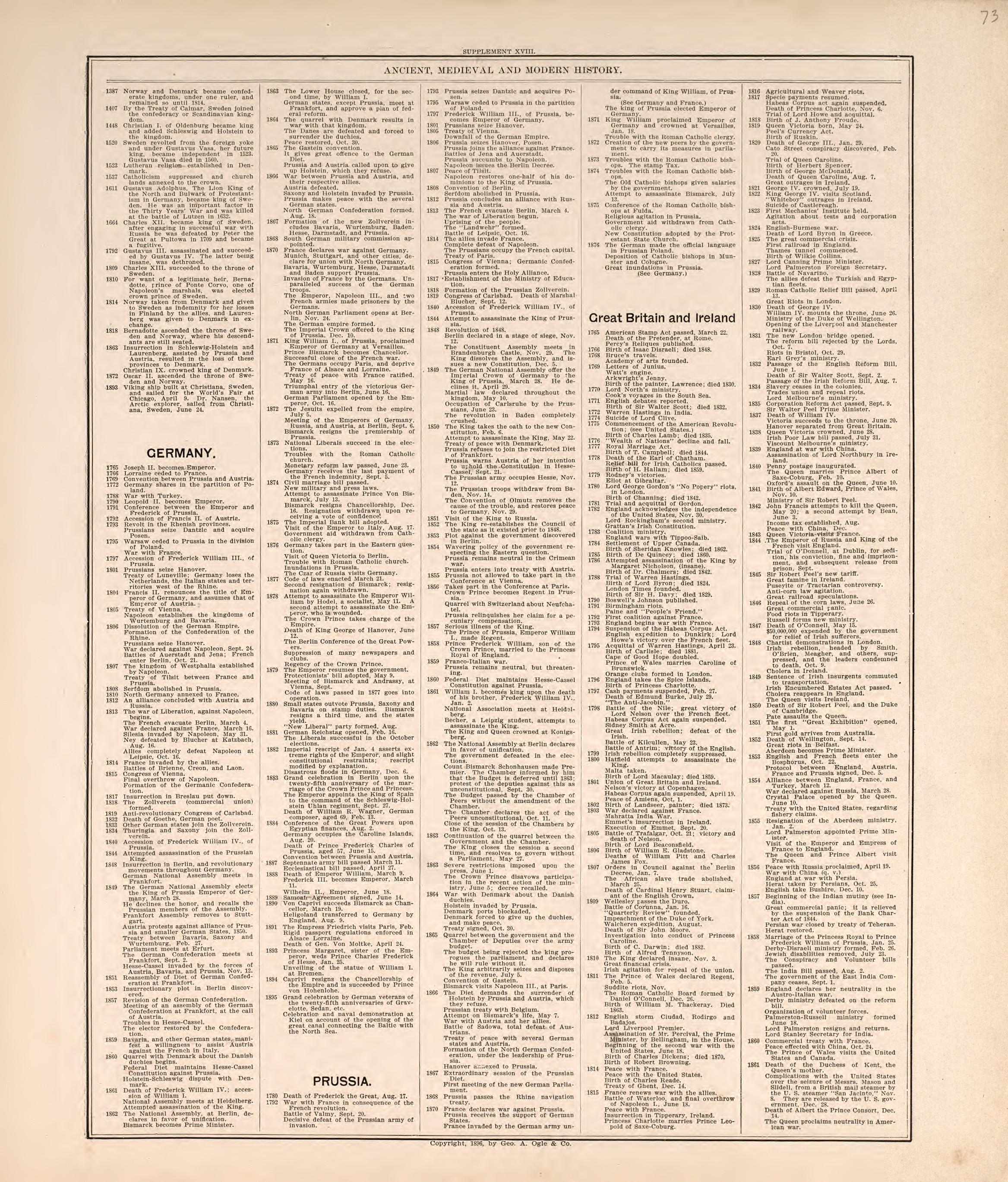Ancient, Meidieval, &amp; Modern History (continued) from Standard Atlas of Macon County, Missouri : Including a Plat Book of the Villages, Cities and Townships of the County, Map of the State, United States and World : Farmers Directory, Reference … 1897 by Relic Map Company
