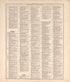 Ancient, Meidieval, & Modern History (continued) from Standard Atlas of Macon County, Missouri : Including a Plat Book of the Villages, Cities and Townships of the County, Map of the State, United States and World : Farmers Directory, Reference … 1897 by Relic Map Company