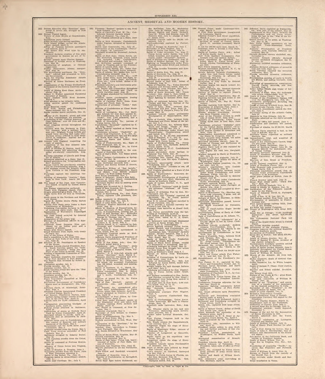 Ancient, Meidieval, &amp; Modern History (continued) from Standard Atlas of Macon County, Missouri : Including a Plat Book of the Villages, Cities and Townships of the County, Map of the State, United States and World : Farmers Directory, Reference … 1897 by Relic Map Company