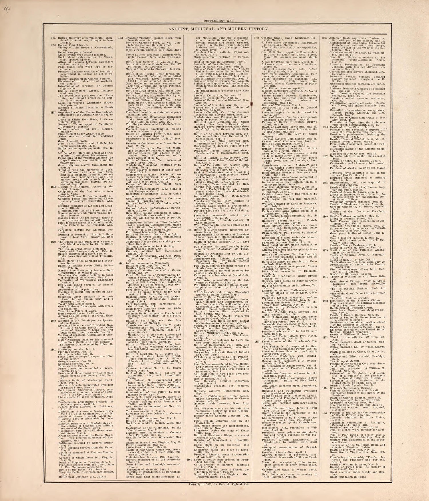 Ancient, Meidieval, &amp; Modern History (continued) from Standard Atlas of Macon County, Missouri : Including a Plat Book of the Villages, Cities and Townships of the County, Map of the State, United States and World : Farmers Directory, Reference … 1897 by Relic Map Company