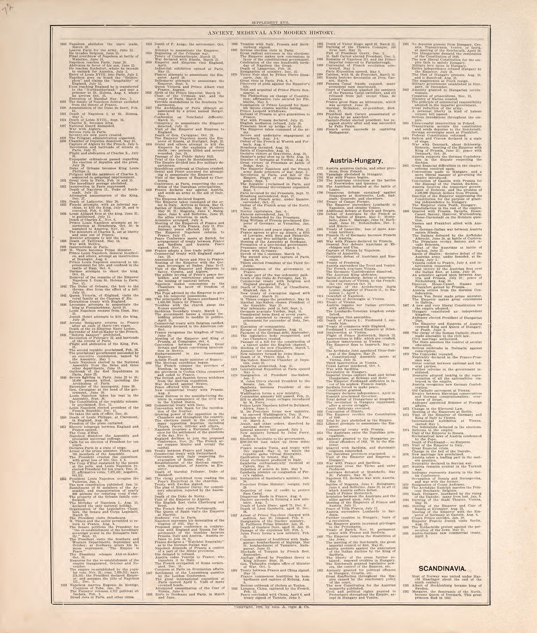 Ancient, Meidieval, &amp; Modern History (continued) from Standard Atlas of Macon County, Missouri : Including a Plat Book of the Villages, Cities and Townships of the County, Map of the State, United States and World : Farmers Directory, Reference … 1897 by Relic Map Company