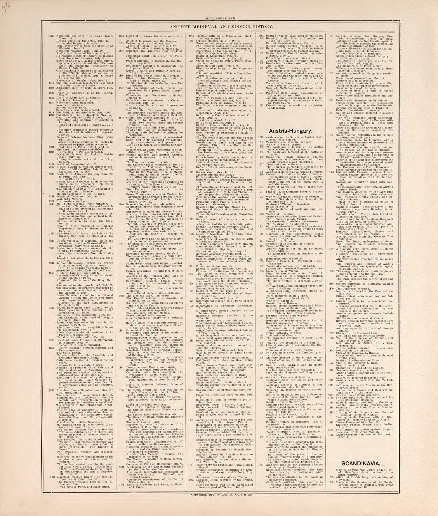 Ancient, Meidieval, &amp; Modern History (continued) from Standard Atlas of Macon County, Missouri : Including a Plat Book of the Villages, Cities and Townships of the County, Map of the State, United States and World : Farmers Directory, Reference … 1897 by Relic Map Company