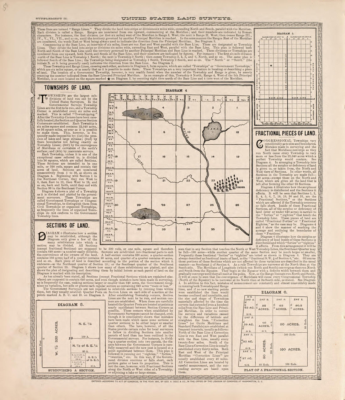 United States Land Surveys (continued) from Standard Atlas of Macon County, Missouri : Including a Plat Book of the Villages, Cities and Townships of the County, Map of the State, United States and World : Farmers Directory, Reference … 1897 by Relic Map Company