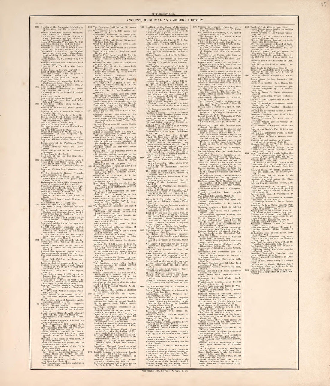 Ancient, Meidieval, &amp; Modern History (continued) from Standard Atlas of Macon County, Missouri : Including a Plat Book of the Villages, Cities and Townships of the County, Map of the State, United States and World : Farmers Directory, Reference … 1897 by Relic Map Company