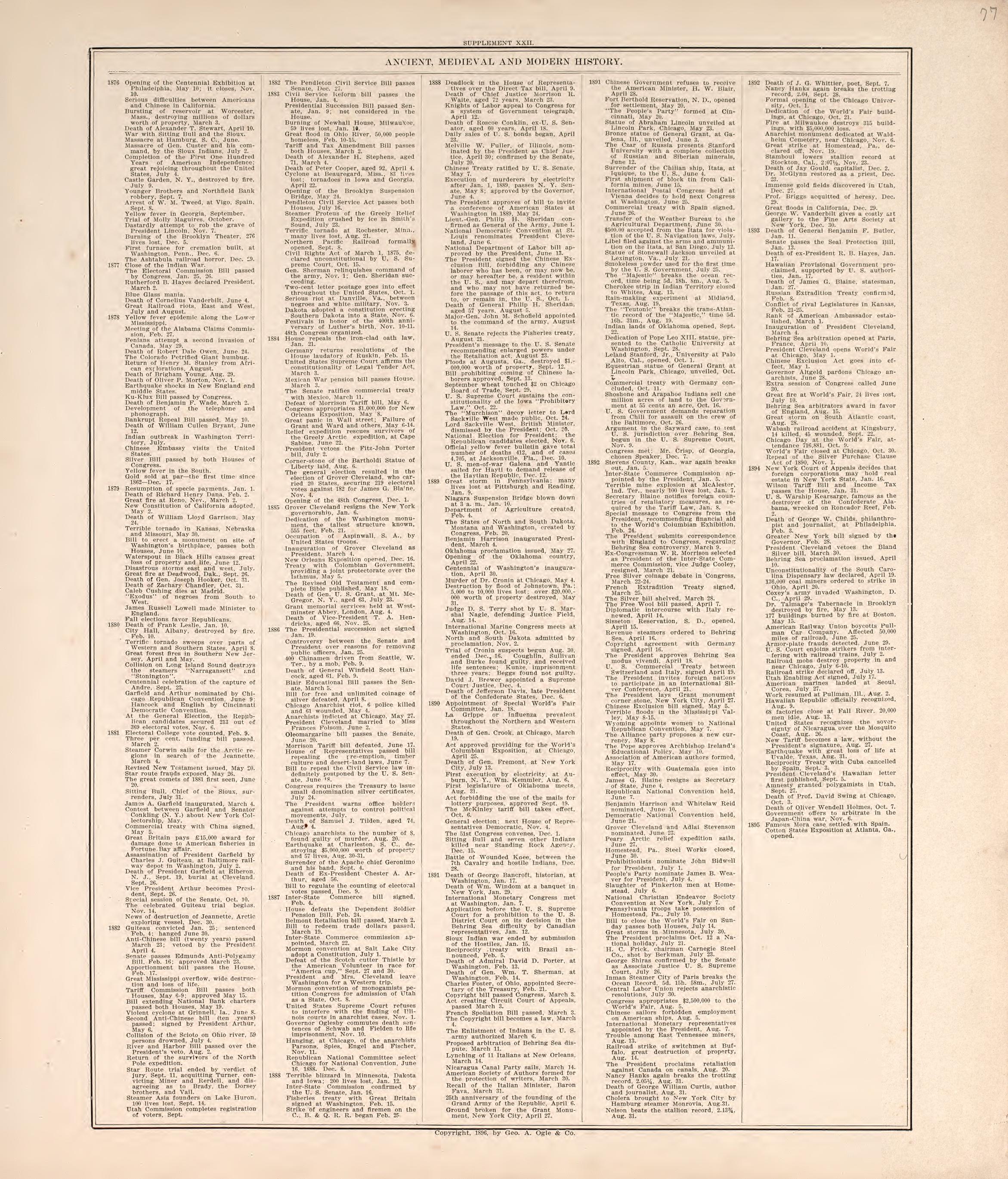 Ancient, Meidieval, &amp; Modern History (continued) from Standard Atlas of Macon County, Missouri : Including a Plat Book of the Villages, Cities and Townships of the County, Map of the State, United States and World : Farmers Directory, Reference … 1897 by Relic Map Company