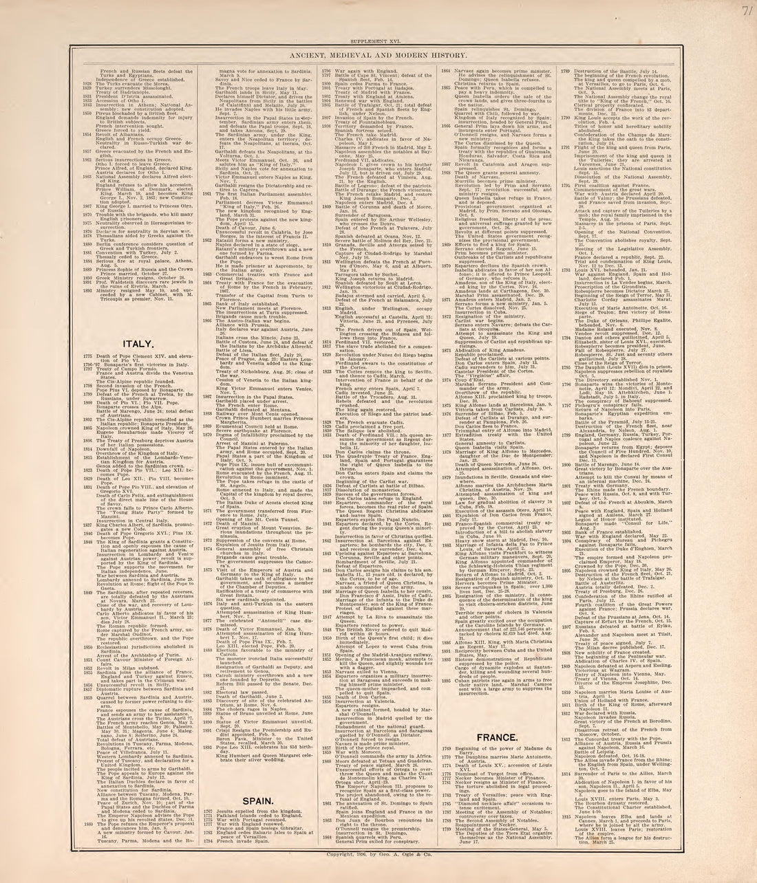 Ancient, Meidieval, &amp; Modern History (continued) from Standard Atlas of Macon County, Missouri : Including a Plat Book of the Villages, Cities and Townships of the County, Map of the State, United States and World : Farmers Directory, Reference … 1897 by Relic Map Company