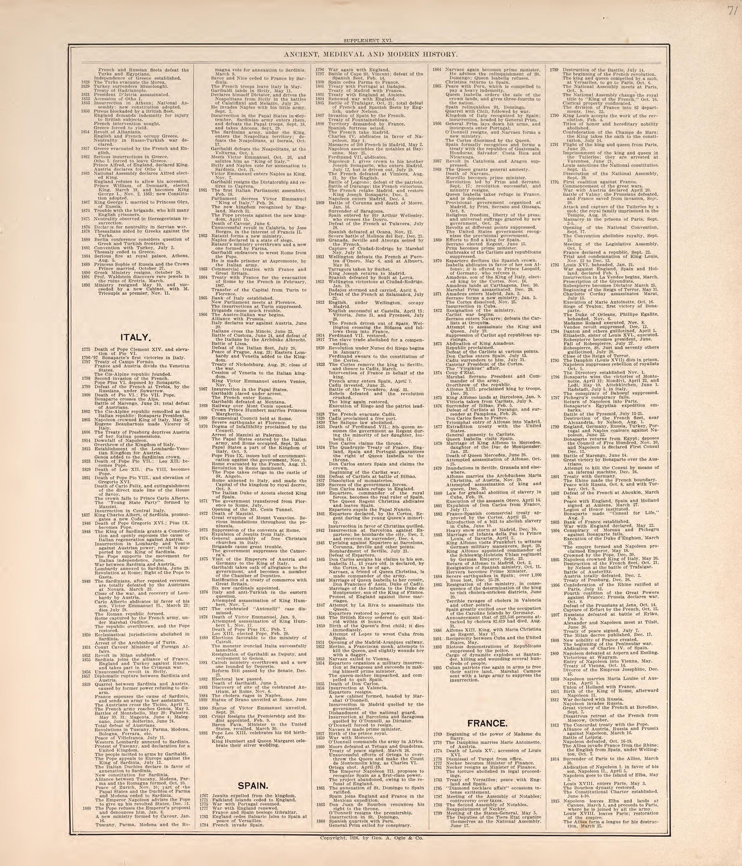 Ancient, Meidieval, &amp; Modern History (continued) from Standard Atlas of Macon County, Missouri : Including a Plat Book of the Villages, Cities and Townships of the County, Map of the State, United States and World : Farmers Directory, Reference … 1897 by Relic Map Company