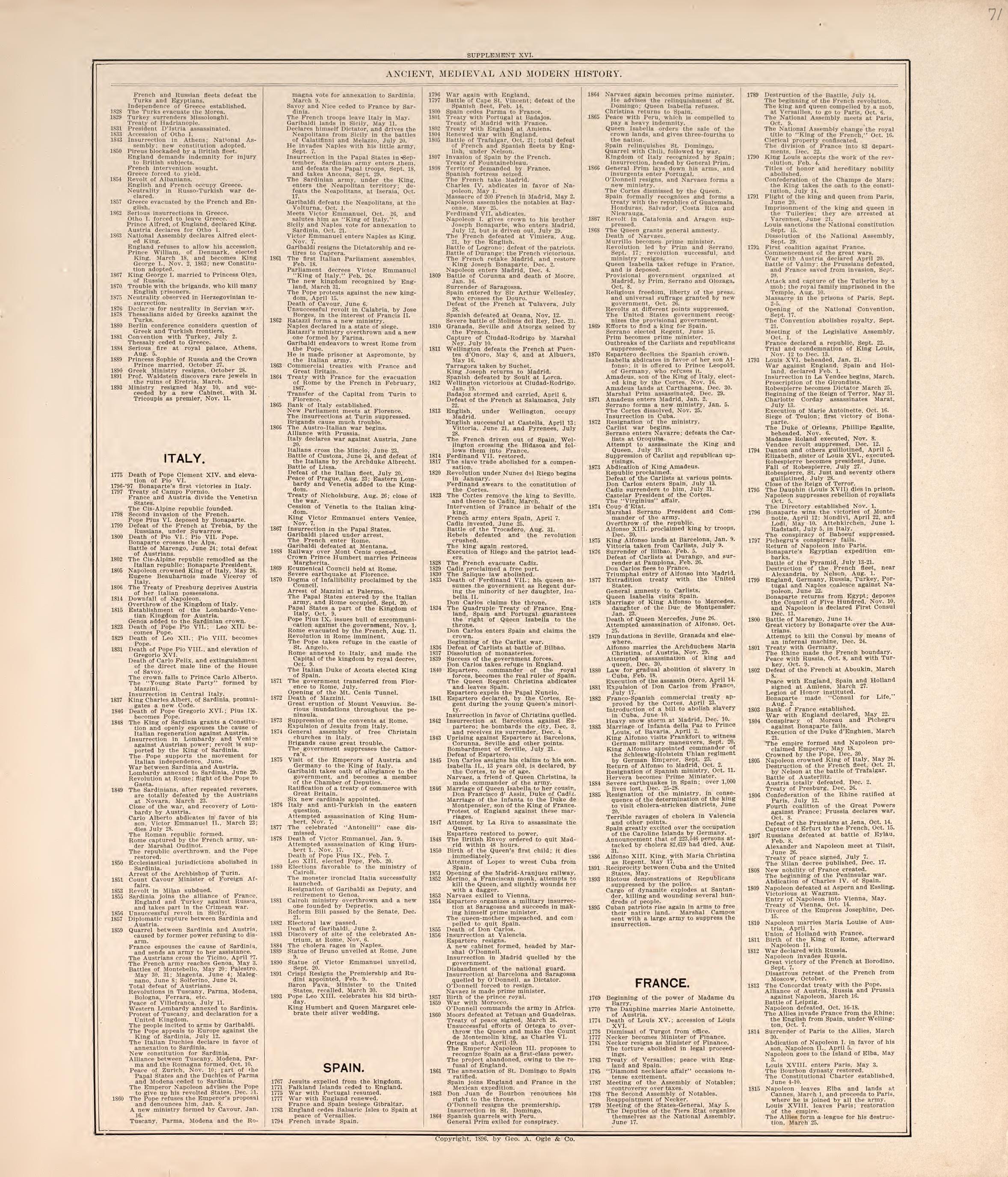 Ancient, Meidieval, &amp; Modern History (continued) from Standard Atlas of Macon County, Missouri : Including a Plat Book of the Villages, Cities and Townships of the County, Map of the State, United States and World : Farmers Directory, Reference … 1897 by Relic Map Company