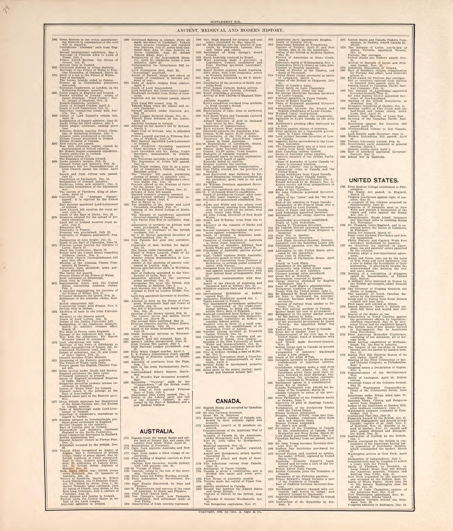 Ancient, Meidieval, &amp; Modern History (continued) from Standard Atlas of Macon County, Missouri : Including a Plat Book of the Villages, Cities and Townships of the County, Map of the State, United States and World : Farmers Directory, Reference … 1897 by Relic Map Company