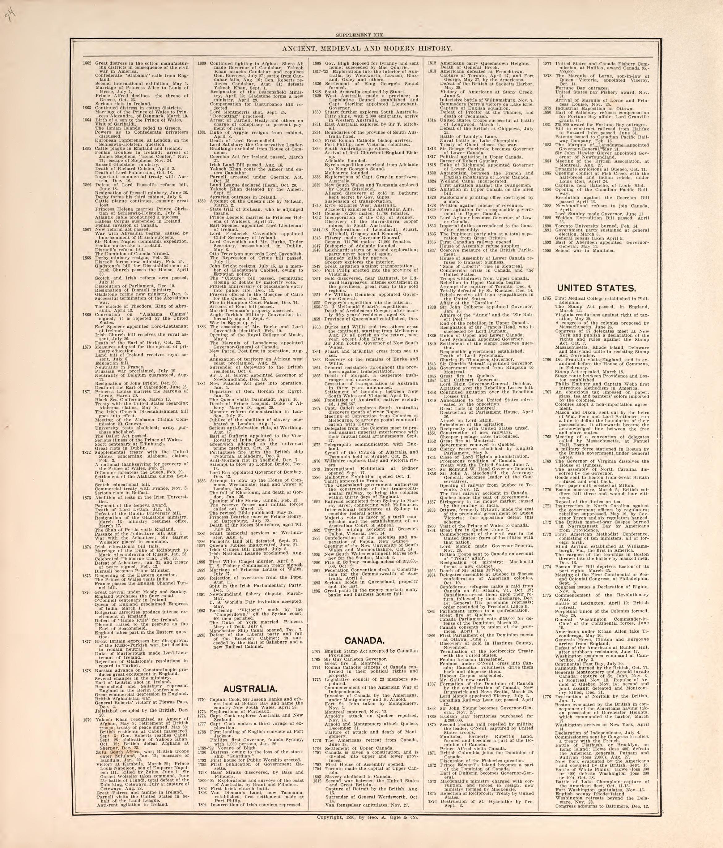 Ancient, Meidieval, &amp; Modern History (continued) from Standard Atlas of Macon County, Missouri : Including a Plat Book of the Villages, Cities and Townships of the County, Map of the State, United States and World : Farmers Directory, Reference … 1897 by Relic Map Company