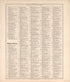 Ancient, Meidieval, & Modern History (continued) from Standard Atlas of Macon County, Missouri : Including a Plat Book of the Villages, Cities and Townships of the County, Map of the State, United States and World : Farmers Directory, Reference … 1897 by Relic Map Company